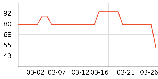 ˹�����˶�T��/POLO����ʷ�۸�