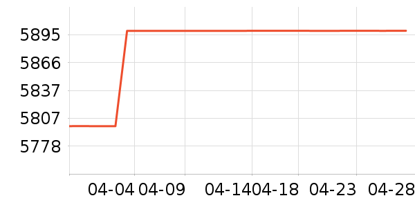 ������ˮ����ʷ�۸�