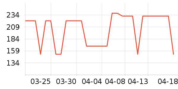 ʱ������/����/������ʷ�۸�