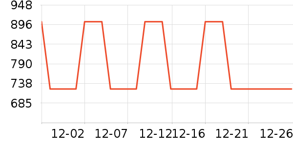 SAMEDREAM�輸��ʷ�۸�