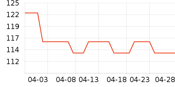 �������ʷ�۸�