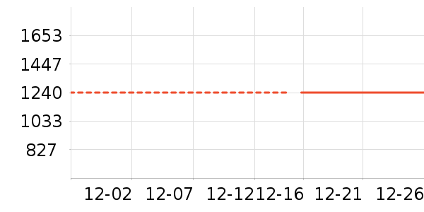 ʱ������/����/������ʷ�۸�