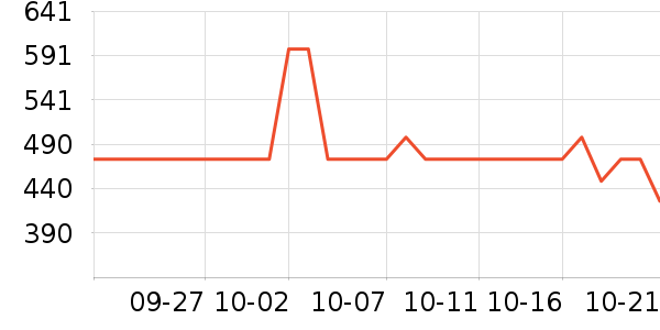 ������Ӥ�׶������/DHA ��ʷ�۸�