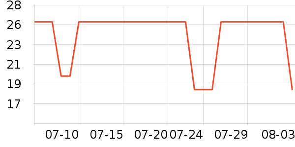 ����28ϴ�·���ʷ�۸�