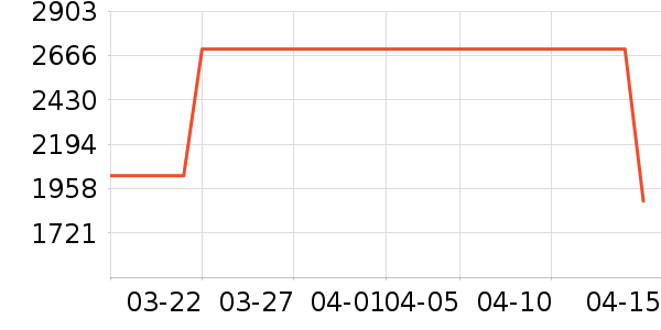 �𼦻�ѩ��Ʒ��ʷ�۸�