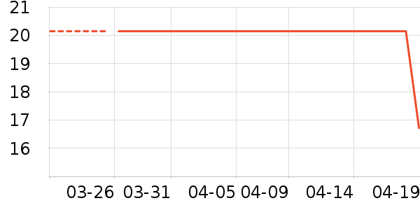 ����ζҵ����������ʷ�۸�