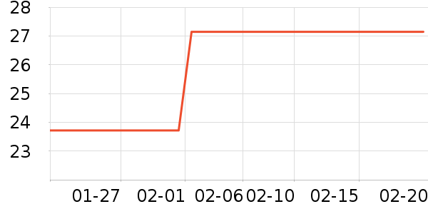 ����Ӫ��������ʷ�۸�