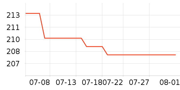 ����������������ʷ�۸�