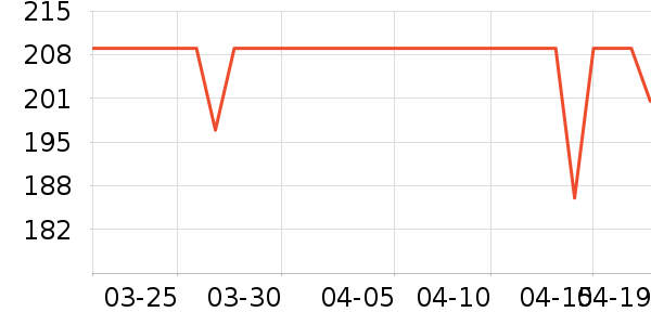 �������뵶��ʷ�۸�