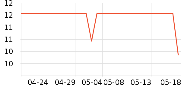 Ҧ����������Ʒ��ʷ�۸�