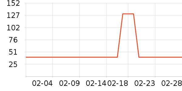 �в�������/ϴ��/������ʷ�۸�