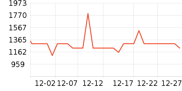 TCL������ʷ�۸�