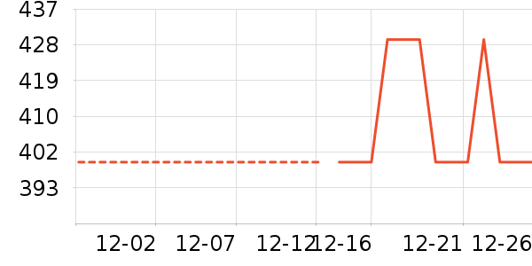 Ůʽ��������ʷ�۸�