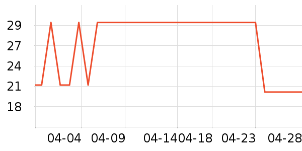 �Ϻü�������ʳ��ʷ�۸�