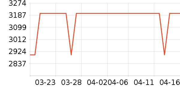 ϴ�»���ʷ�۸�