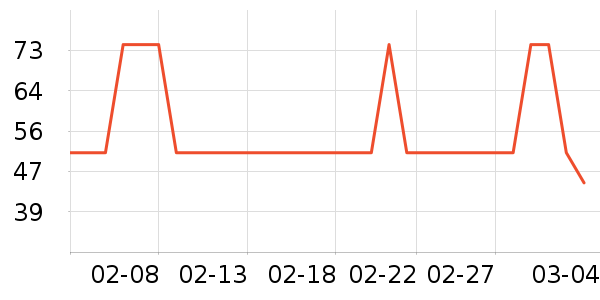 DAISY BEAUTYʱ�н�ָ/������ʷ�۸�