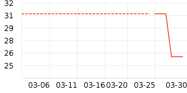 ������ʳ��ʷ�۸�