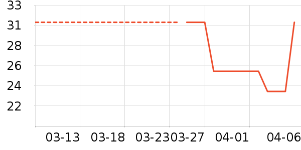 ������ʳ��ʷ�۸�