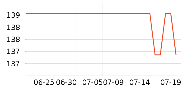 ���ϴ�˹�˶����¿���ʷ�۸�