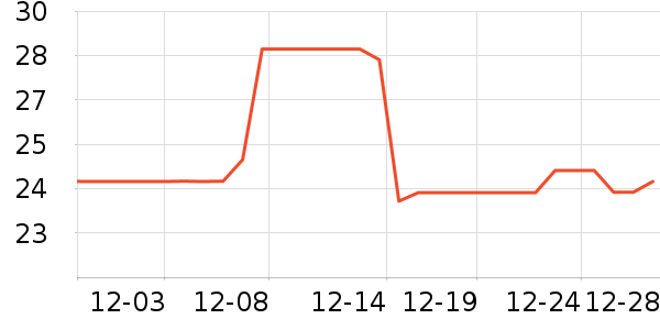 ������Ҷ������ʷ�۸�