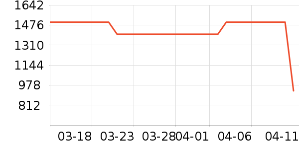 ������¡�������ʱ�е�׹/������ʷ�۸�