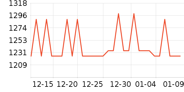 ��ħʦ��������������ʷ�۸�