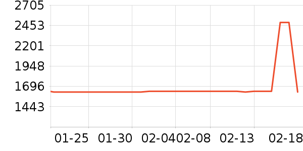 DVD���岥������ʷ�۸�