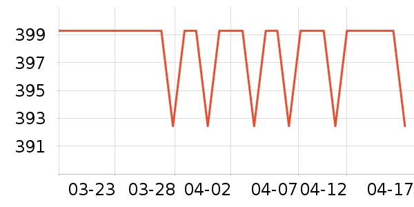 WONDERLAB����Ӫ��������ʷ�۸�