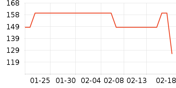 ��ʨ��֯��ʷ�۸�