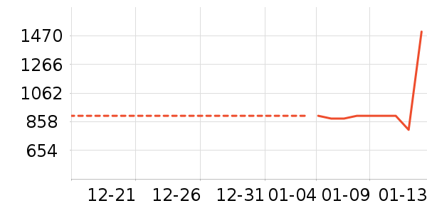 Ůʽ���޷���ʷ�۸�