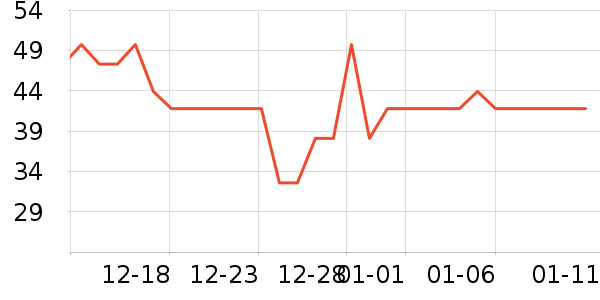 ��ţţ��/��Ʒ��ʷ�۸�