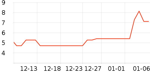 ʪ����ʷ�۸�