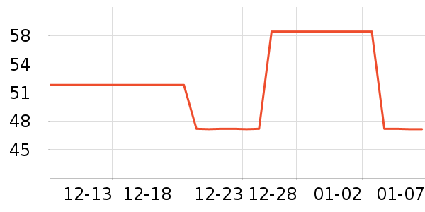 ��֮�״�����Ʒ��ʷ�۸�