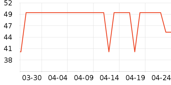 ������Ʒ��ʷ�۸�