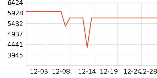 ����ϴ�����ʷ�۸�