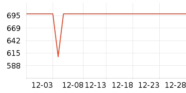 OPPO�ֻ���ʷ�۸�