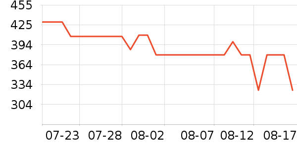 �׼ҵ������ʷ�۸�