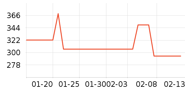 ����������������ʷ�۸�