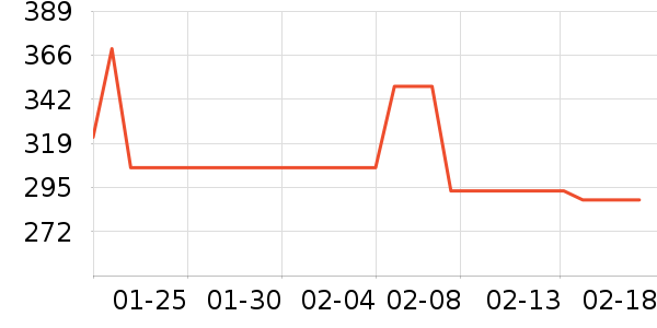 ����������������ʷ�۸�