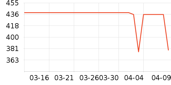 ʱ�н�ָ/������ʷ�۸�