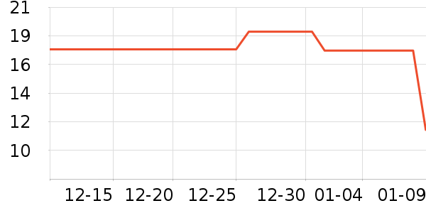 ��������/������ʷ�۸�