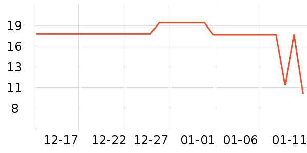 ��������/������ʷ�۸�