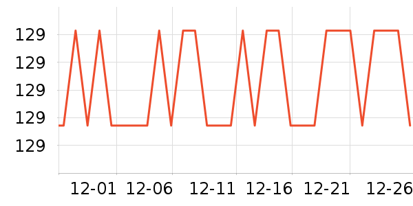 �����˶�����ʷ�۸�