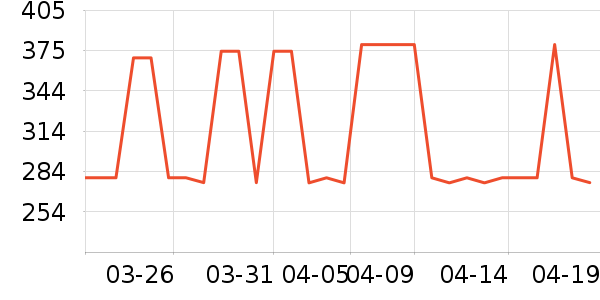 ����Ůʿ����Ь��ʷ�۸�