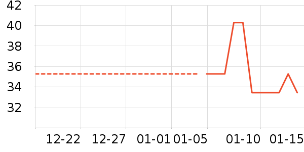 ������ʷ�۸�