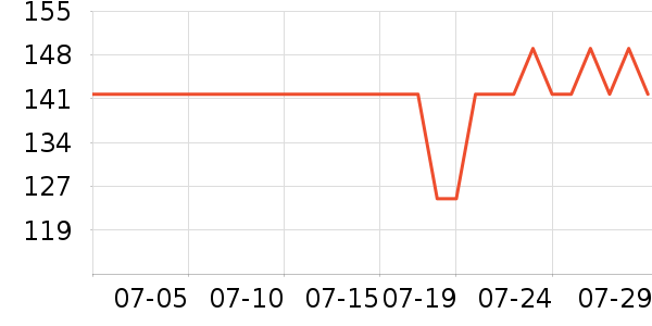 MAD SHARK������ʷ�۸�