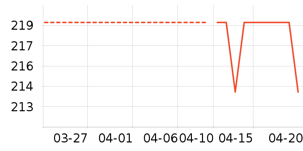 �����˶��п�/������ʷ�۸�