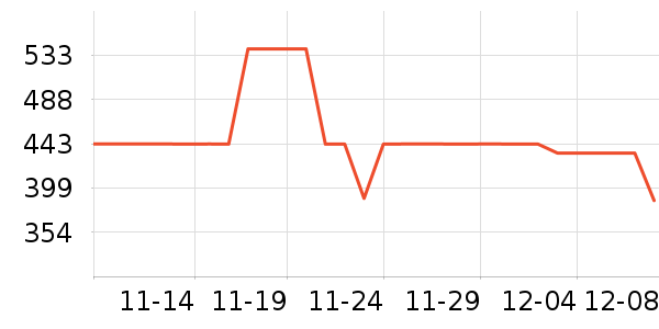 COCO BELLAŮʽƤʷ۸