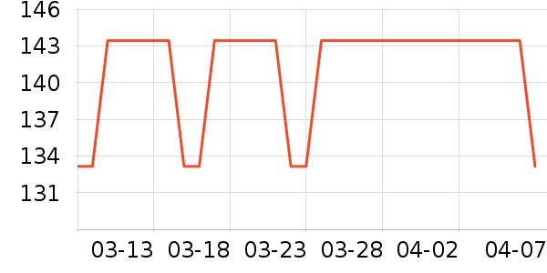 ��˷���ʷ�۸�