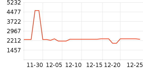 uwantϴ�ػ���ʷ�۸�